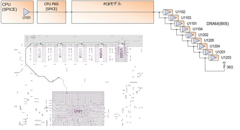 シグナルインテグリティ解析（高速信号の最適設計） ｜イノテック株式会社