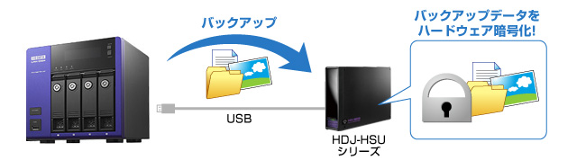 HDJ-HSUシリーズ | USB2.0/1.1対応 ハードウェアセキュリティ搭載外付
