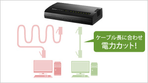 ETG-ESH08シリーズ 1000BASE-T（Gigabit Ethernet）対応 省電力機能