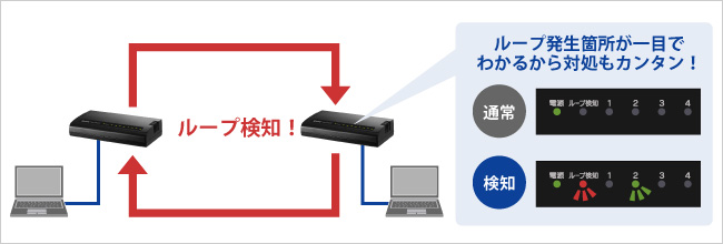 ETG-ESH08シリーズ 1000BASE-T（Gigabit Ethernet）対応 省電力機能
