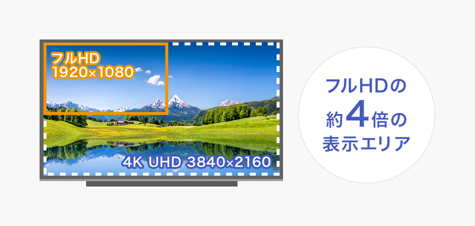 LCD-M4K651XDB | 4K対応＆広視野角ADSパネル採用 65型（可視領域64.5型