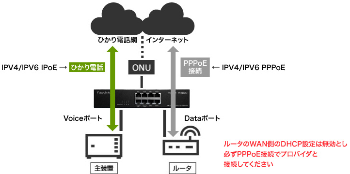 PS-52J plus 光回線専用ミラーポート付Voiceスイッチ （8ポート対応