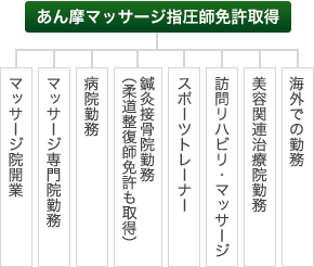あん摩マッサージ指圧師は多方面で活躍中 | 医道の日本社（公式サイト