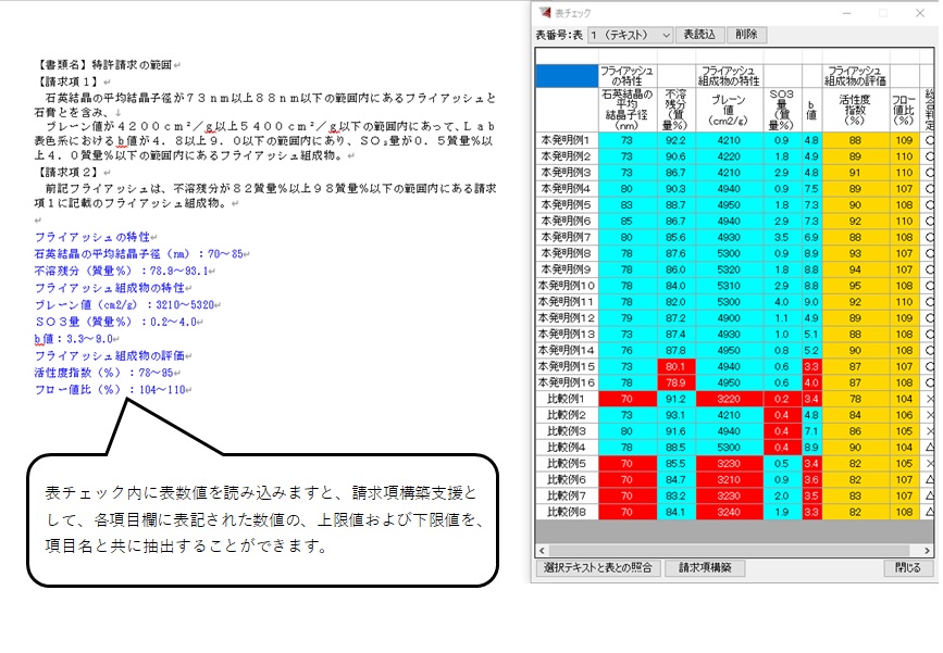 特許明細書チェック支援ソフト 「表中数値と請求項・実施形態内の数値