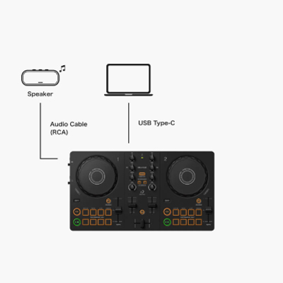 コンパクトなDJコントローラー、DDJ-FLX2 の接続方法&使い方をご紹介