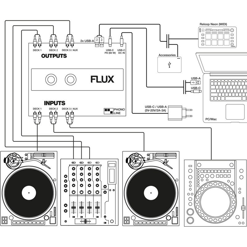 reloop RP-7000MK2 TWIN SET + FLUX (リループ) ｜イケベ楽器店