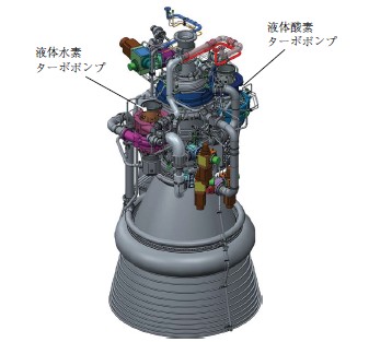 H3ロケット1段エンジンLE-9ターボポンプの開発 | 技術記事一覧 | 技術