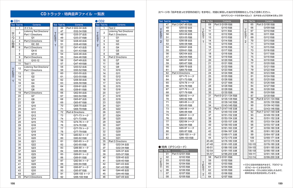 特集】公式TOEIC Listening & Reading 問題集 10｜公式教材・問題集