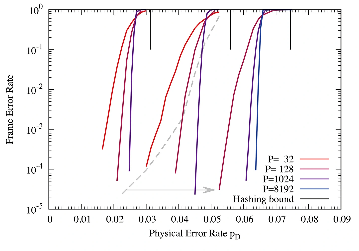飛躍的に進化した量子誤り訂正法を考案 | Science Tokyo - 東京科学大学