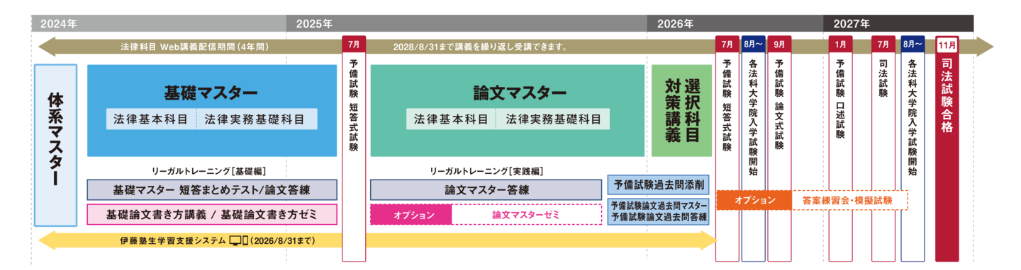 社会人・既卒者向け推奨プラン｜伊藤塾