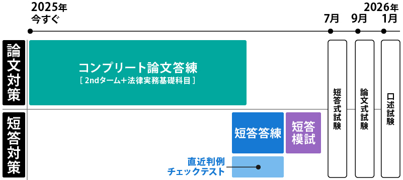 予備試験 答練ミニパック | 対策講座案内 | 司法試験 | 伊藤塾