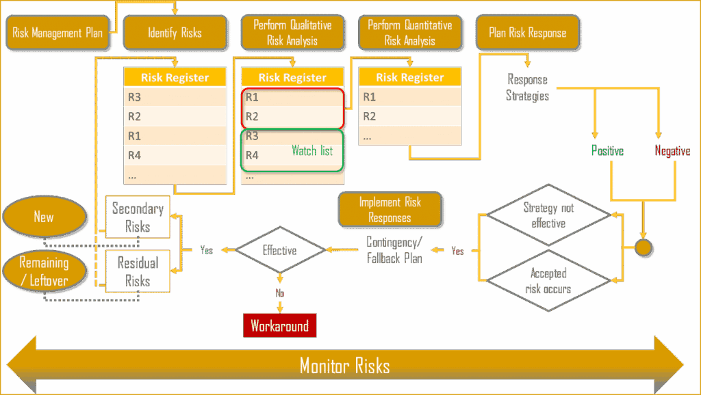 IT プロフェッショナルを歓迎します