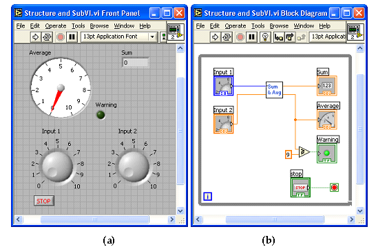 1.1 Lab 1: introduction to labview By OpenStax (Page 4/4) | Jobilize
