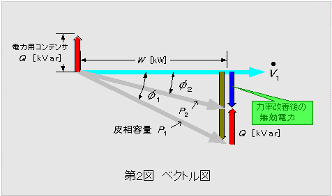 力率改善はどのように行うのが良いか | 音声付き電気技術解説講座