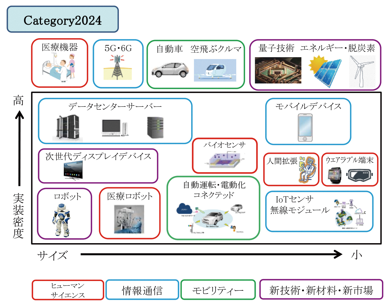 2024年度版実装技術ロードマップ」の発刊 実装技術ロードマップを