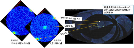 JAXA｜全天X線監視装置（MAXI）によるX線新星の発見について