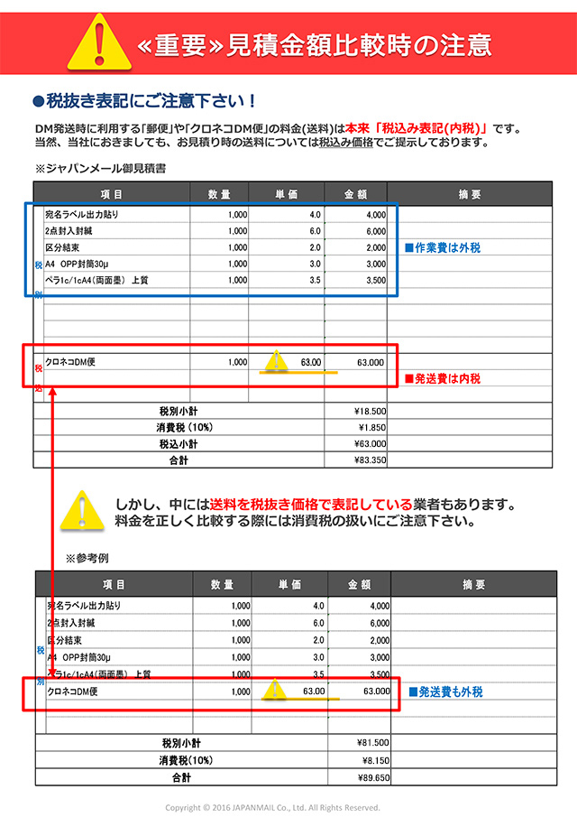 見積り比較時のポイント