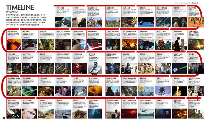 学研 スター・ウォーズ ビジュアル・エンサイクロペディア 完全保存版