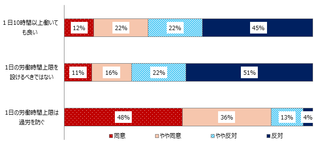 新たな労働時間政策案に対する労働者の反応（ドイツ：2025年7月