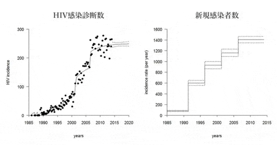 近未来の感染症を予測・制御｜社会技術・社会基盤｜事業成果｜国立研究