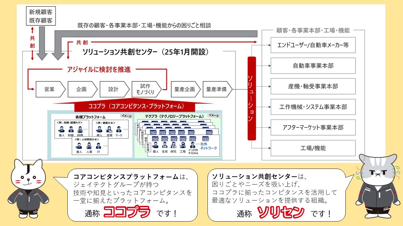 ソリューション共創センターを開設～社内外の技術や知見をつなぎ、社会