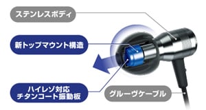 ワイヤレスステレオヘッドセット HA-FD70BT | 製品一覧 | ヘッドホン