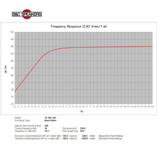 B&C 18TBX100 18-Inch Speaker Driver - 1200W RMS, 8 Ohm, Spade