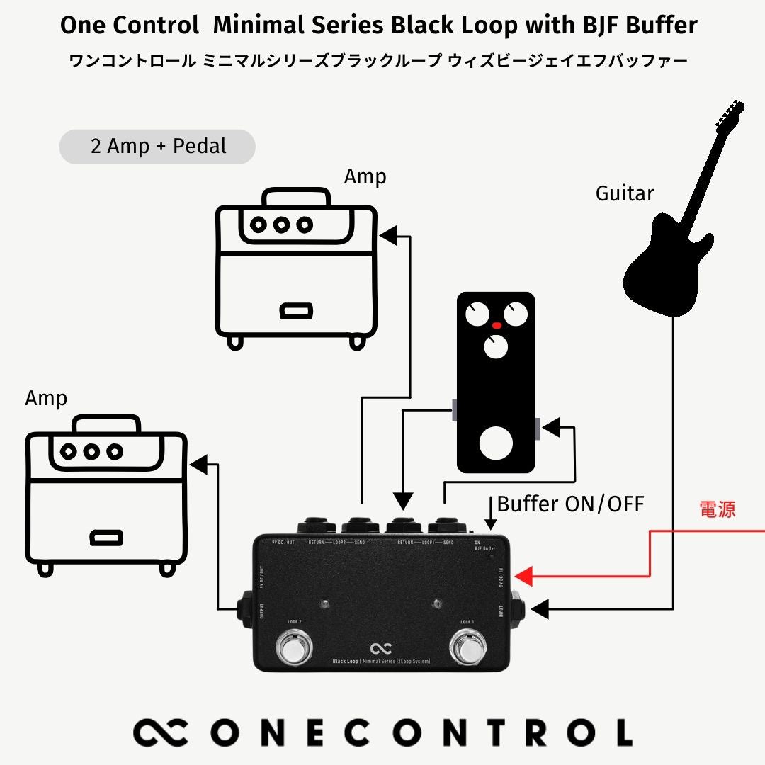 One Control Minimal Series Black Loop with BJF Buffer – OneControl