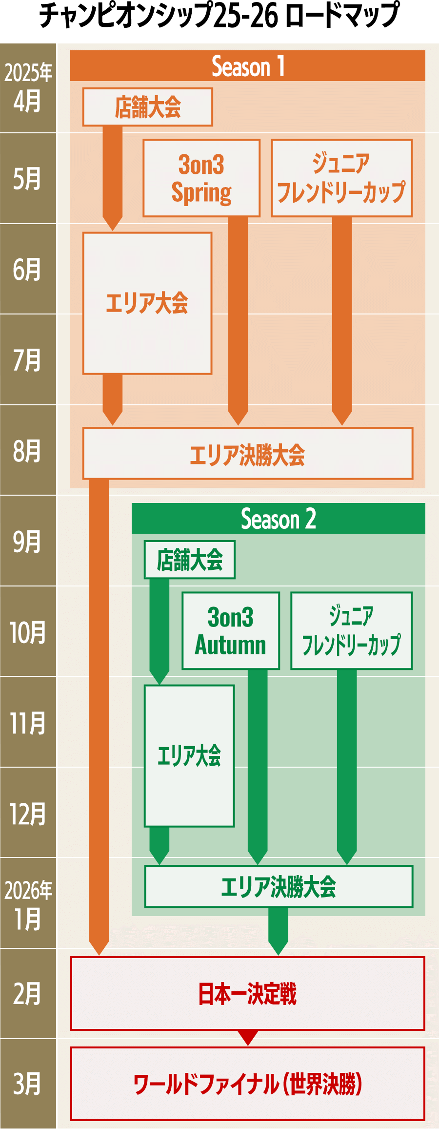 チャンピオンシップ25-26 − EVENTS｜ONE PIECEカードゲーム公式サイト