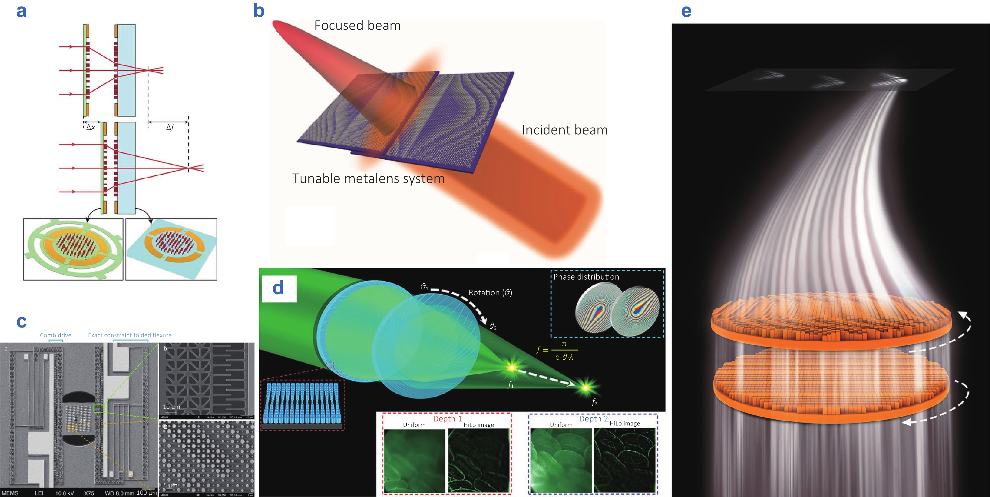 Progress in metalenses: from single to array