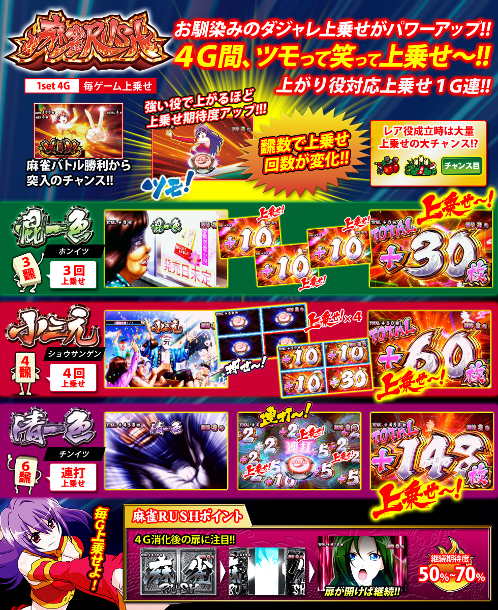 上乗せ | 麻雀物語3 役満乱舞の究極大戦