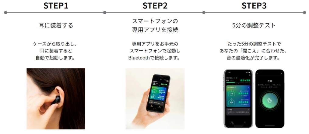 プレスリリース 聞こえづらさを解消するイヤホン『オリーブスマート