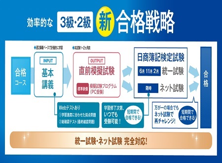 簿記 | 【公式】資格の大原 名古屋校