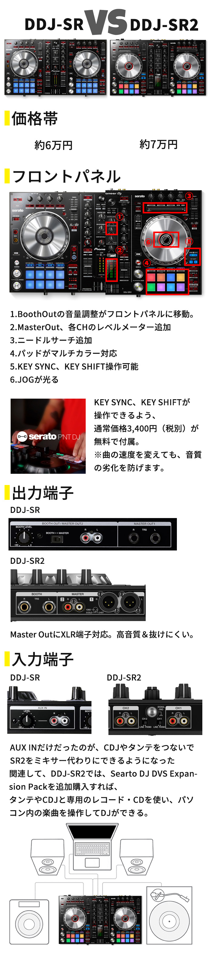 中古美品】Pioneer DJ/PCDJコントローラー/DDJ-SR2 -DJ機材アナログ