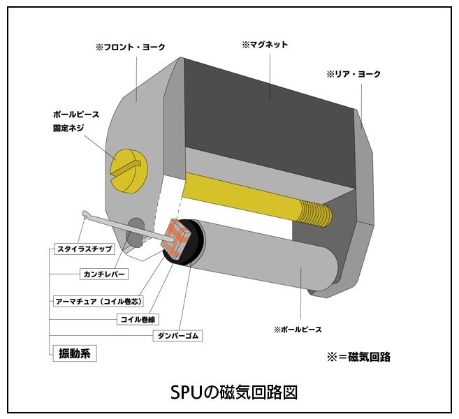 カートリッジについて Vol.25 SPU GT編｜アナログオーディオ大全