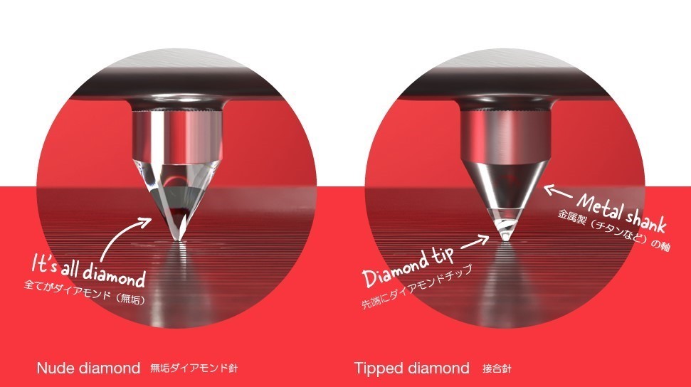 カートリッジについて Vol.30 DJカートリッジ編Ⅳ｜アナログオーディオ