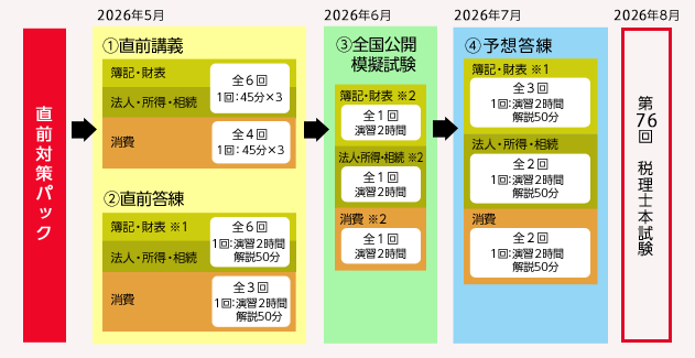税理士直前対策講座 - 税理士｜LEC東京リーガルマインド