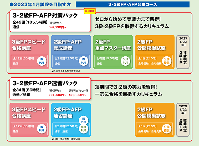 講座案内 - AFP・2級ファイナンシャルプランニング技能士｜LEC東京