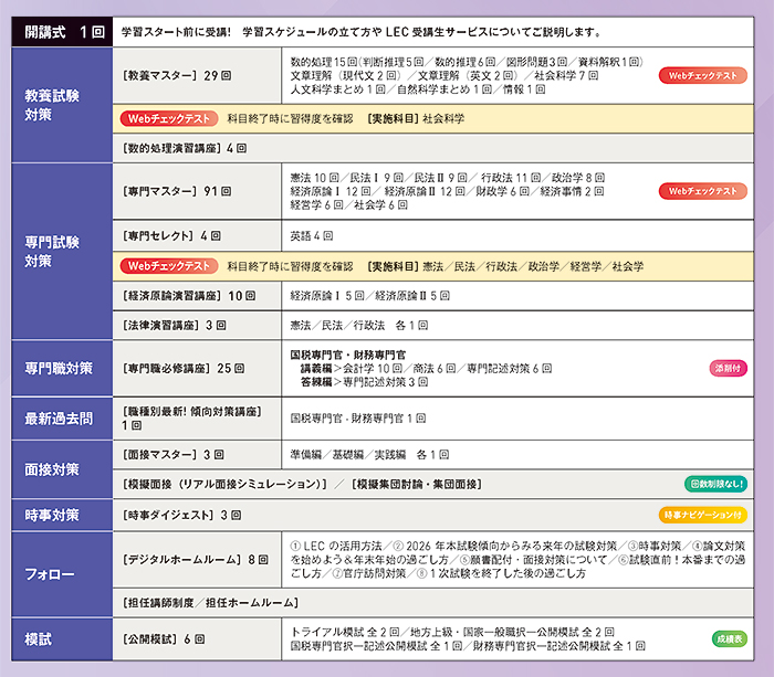 2027年合格目標 国税専門官・財務専門官専願コース - 公務員試験 地方