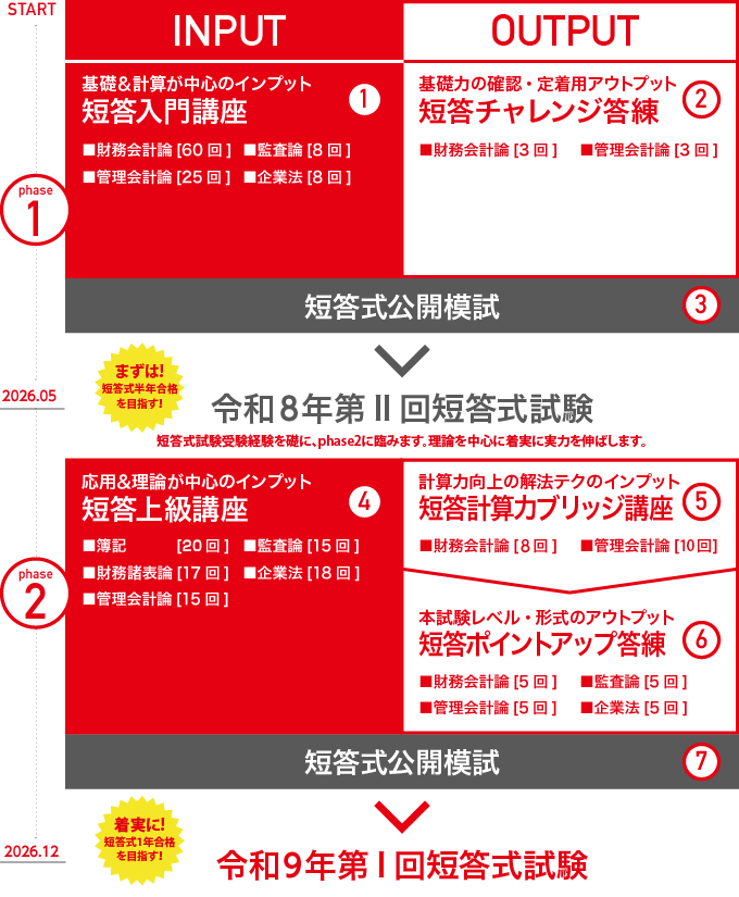 公認会計士】≪初学者≫ 2026年12月向け 短答合格コース＜秋生