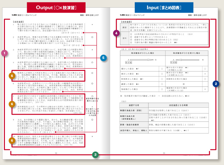 学習経験者向け 択一ターゲット攻略講座 - 司法書士試験対策講座 学習