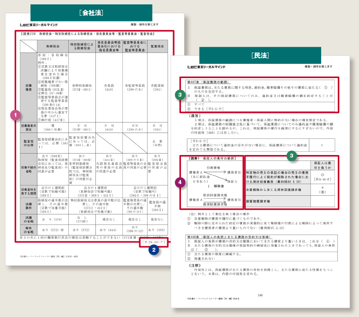 学習経験者向け パーフェクトローラー講座 - 司法書士試験対策講座