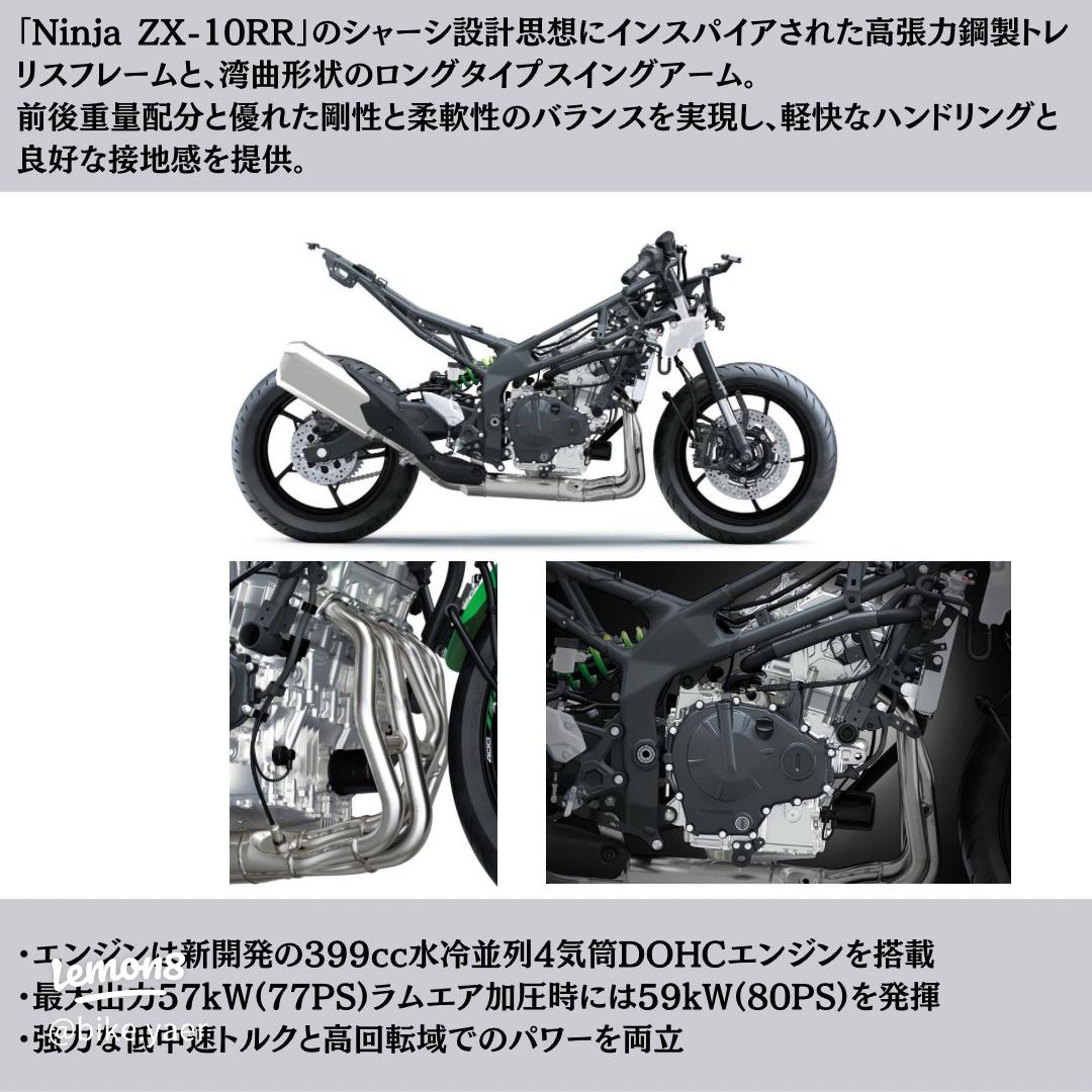 カワサキ Ninja ZX-4R シリーズの特徴と性能