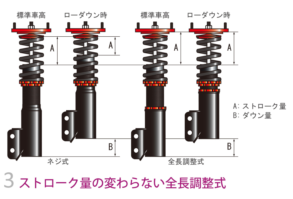 LARGUS ONLINE SHOP / トヨタ プリウス NHW20 2WD SpecS 車高調キット