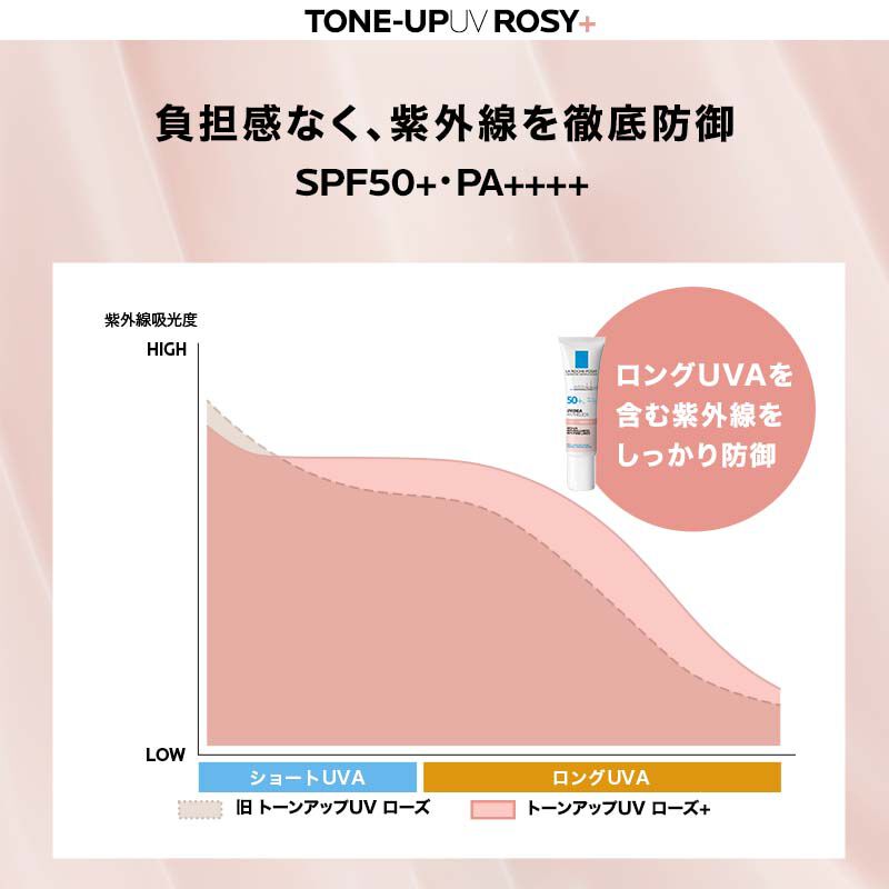 日やけ止め・化粧下地】UVイデア XL プロテクショントーンアップ - ラ