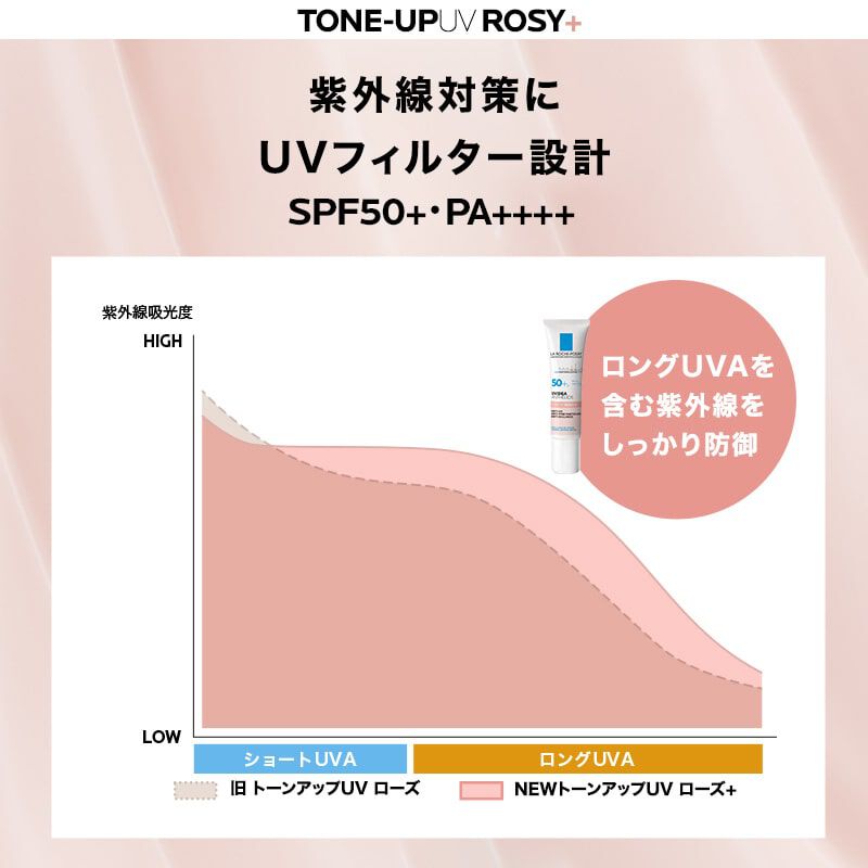 数量限定】UVイデア XL プロテクショントーンアップ＆美容液＋保湿