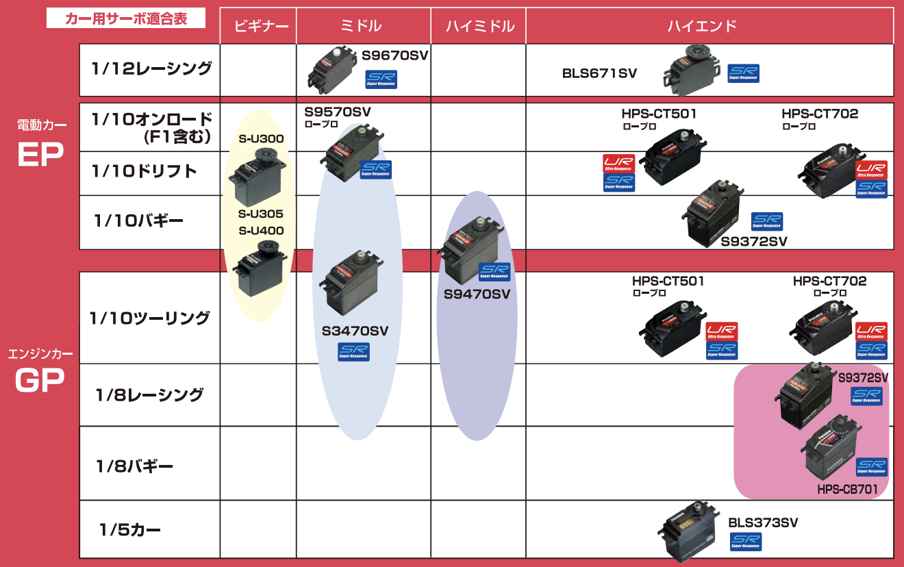 サーボ適合表｜電動ラジコン飛行機、リチウムバッテリー、ブラシレス