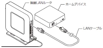 LIXIL | お客さまサポート | Life Assist2 ホームデバイス LS250 TOP