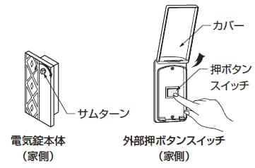 LIXIL | お客さまサポート | 電気錠付高級アルミ鋳物門扉 UA005 TOP