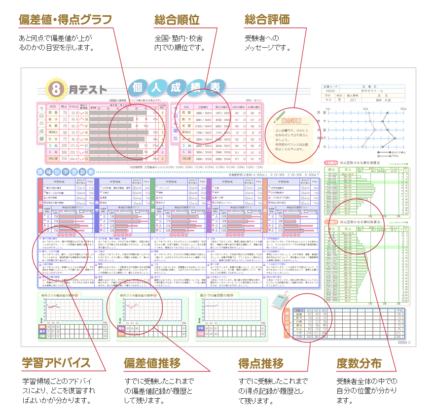 全国学力テスト | 駿台小中学部 札幌の個別指導塾